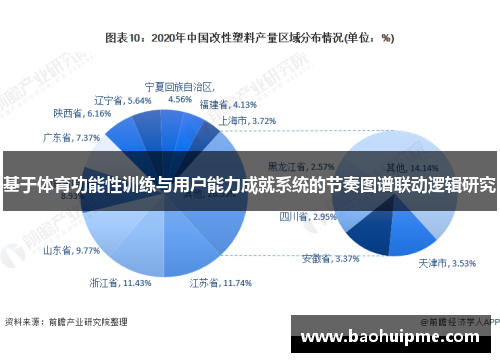 基于体育功能性训练与用户能力成就系统的节奏图谱联动逻辑研究