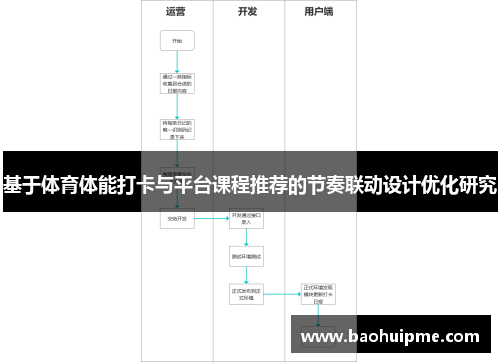 基于体育体能打卡与平台课程推荐的节奏联动设计优化研究