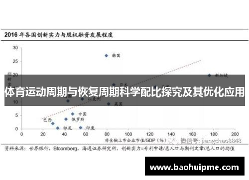 体育运动周期与恢复周期科学配比探究及其优化应用