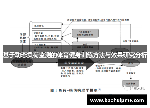 基于动态负荷监测的体育健身训练方法与效果研究分析