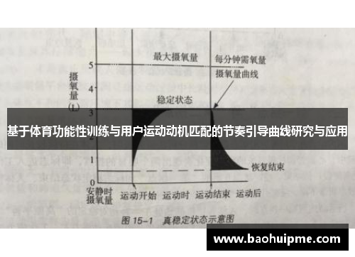 基于体育功能性训练与用户运动动机匹配的节奏引导曲线研究与应用